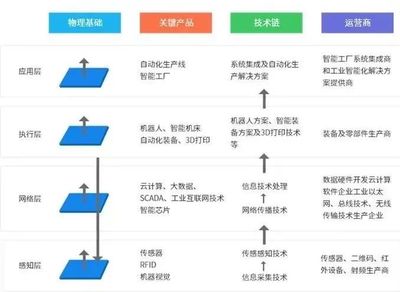 智能制造產(chǎn)業(yè)園 智能產(chǎn)品技術(shù)開發(fā)的核心引擎與中國智造的重要承載地