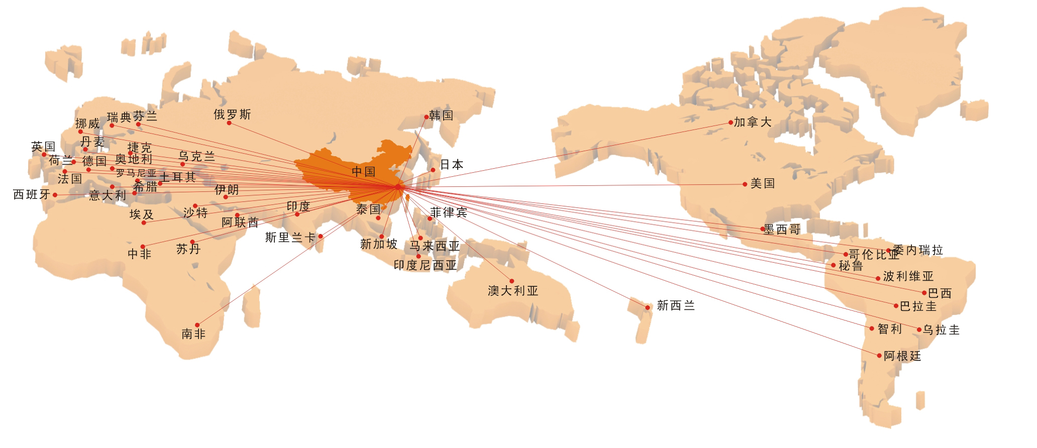 浙江鼎力 智領前沿，服務全球，開啟高空作業新紀元