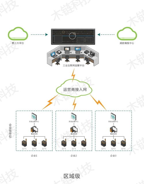 木鏈科技榮獲2021網絡安全“金帽子”年度優秀工控安全產品獎，技術力量賦能浙江網絡安全服務